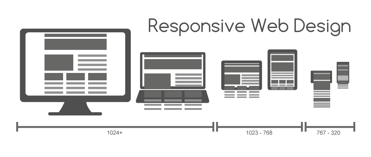 Responsywny projekt strony internetowej na komputerze, laptopie, tablecie i telefonie - projektowanie stron TechArte